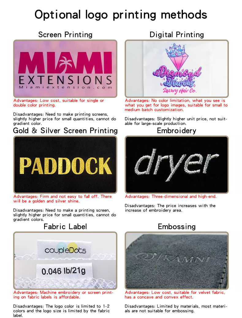 An informational image displaying various optional logo printing methods including screen printing, digital printing, gold & silver screen printing, embroidery, fabric label, and embossing with their respective advantages and disadvantages.