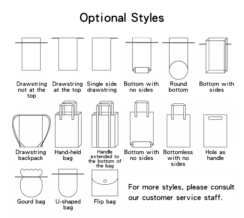 A diagram showing various optional styles of bags with their descriptions
